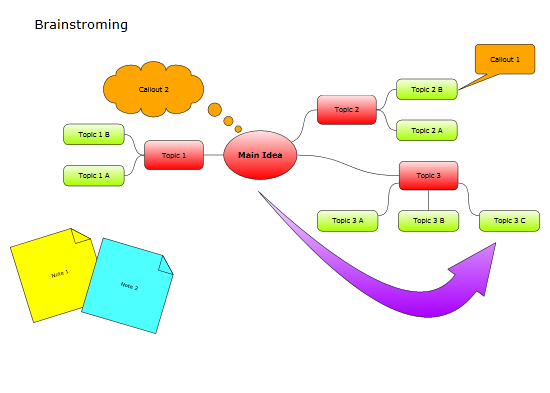 Brainstorming diagram sample